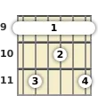 Diagrama de um acorde barre Ré bemol com 9ª para violão no a nona casa