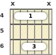 Diagram of a D♭ major guitar barre chord at the 4 fret