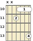 Diagram of a D♭ augmented guitar barre chord at the 10 fret