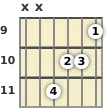 Diagram of a D♭ augmented guitar chord at the 9 fret