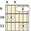 Diagram of a D♭ diminished 7th guitar barre chord at the 9 fret (second inversion)