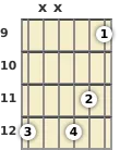 Diagram of a D♭ diminished 7th guitar barre chord at the 9 fret (first inversion)