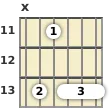 Diagram of a D♭ major 13th guitar barre chord at the 11 fret (fifth inversion)