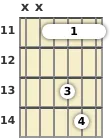 Diagram of a D♭ added 9th guitar barre chord at the 11 fret