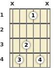 Diagram of a D♭ added 9th guitar chord at the 1 fret