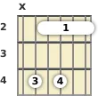 Diagram of a D♭ minor 11th guitar barre chord at the 2 fret