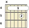 Diagram of a D♭ minor 11th guitar barre chord at the 4 fret