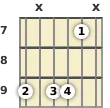 Diagram of a D♭ minor 11th guitar chord at the 7 fret