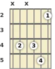 Diagram of a D♭ minor 11th guitar chord at the 2 fret