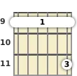 Diagram of a D♭ minor 11th guitar barre chord at the 9 fret