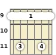 Diagram of a D♭ minor 13th guitar barre chord at the 9 fret