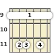 Diagram of a D♭ minor 6th guitar barre chord at the 9 fret