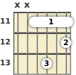 Diagram of a D♭ minor 6th guitar barre chord at the 11 fret