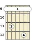 Diagram of a D♭ minor 7th guitar barre chord at the 9 fret