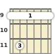 Diagram of a D♭ minor 7th guitar barre chord at the 9 fret