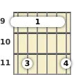 Diagram of a D♭ minor 9th guitar barre chord at the 9 fret