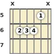 Diagram of a D♭ minor (add9) guitar chord at the 5 fret (third inversion)