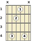 Diagrama de um acorde Ré bemol menor (add9) para violão no a primeira casa