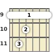 Diagrama de um acorde barre Ré bemol menor, 7ª maior para violão no a nona casa