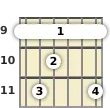 Diagrama de um acorde barre Ré bemol menor com 9ª, 7ª maior para violão no a nona casa