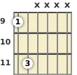 Diagram of a D♭ power chord at the 9 fret