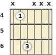 Diagram of a D♭ power chord at the 4 fret