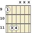 Diagram of a D♭ power chord at the 9 fret