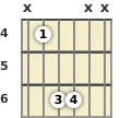 Diagrama de un acorde de guitarra de Re bemol power chord en el el cuarto traste