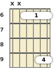 Diagrama de um acorde barre Ré bemol power chord para violão no a sexta casa (primeira inversão)