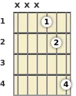 Diagrama de um acorde Ré bemol power chord para violão no a primeira casa (primeira inversão)