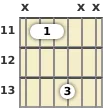 Diagrama de un acorde de guitarra de Re bemol power chord en el el undécimo traste (primera inversión)