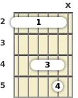 Diagram of a D♭ suspended guitar barre chord at the 2 fret (first inversion)