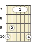 Diagram of a D major guitar barre chord at the 7 fret