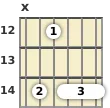 Diagram of a D major 13th guitar barre chord at the 12 fret (fifth inversion)