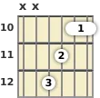 Diagram of a D major guitar barre chord at the 10 fret