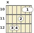 Diagram of a D major guitar barre chord at the 10 fret (second inversion)