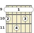 Diagram of a D major 9th guitar barre chord at the 9 fret