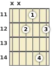 Diagram of a D major 9th guitar chord at the 11 fret