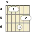 Diagram of a D major 9th guitar barre chord at the 4 fret (third inversion)