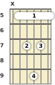Diagram of a D added 9th guitar barre chord at the 5 fret