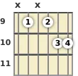 Diagram of a D added 9th guitar chord at the 9 fret (first inversion)