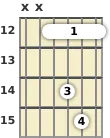 Diagram of a D added 9th guitar barre chord at the 12 fret