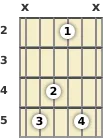 Diagram of a D added 9th guitar chord at the 2 fret