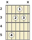 Diagrama de um acorde Ré menor para violão no a segunda casa