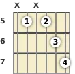 Diagram of a D minor 13th guitar chord at the 5 fret