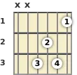 Diagrama de un acorde de guitarra de Re menor en el el primer traste (primera inversión)