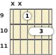 Diagram of a D minor 6th guitar barre chord at the 9 fret (third inversion)