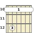 Diagrama de un acorde de barra de guitarra de Re menor 7ª en el el décimo traste