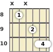 Diagram of a D minor (add9) guitar chord at the 8 fret (first inversion)