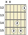 Diagram of a D minor (add9) guitar chord at the 12 fret (first inversion)